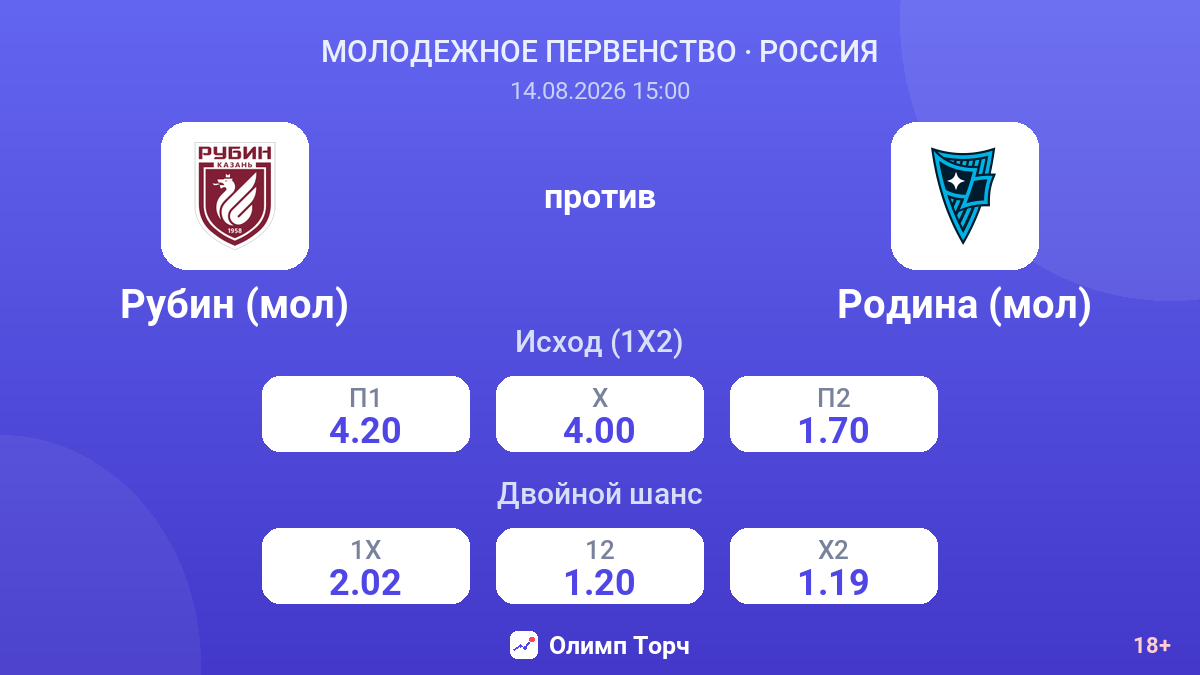 Рубин (мол) — Родина (мол) — коэффициенты