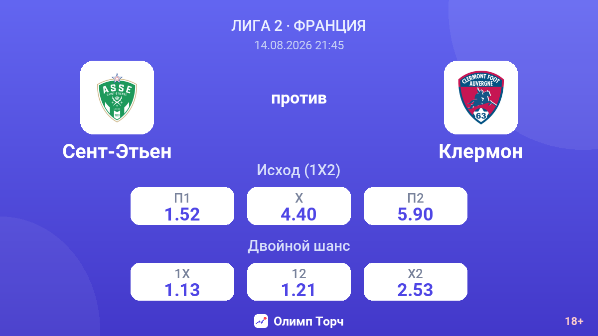 Сент-Этьен — Клермон — коэффициенты