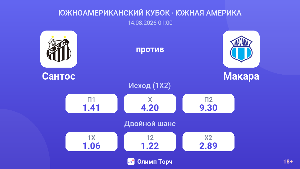 Сантос — Макара — коэффициенты