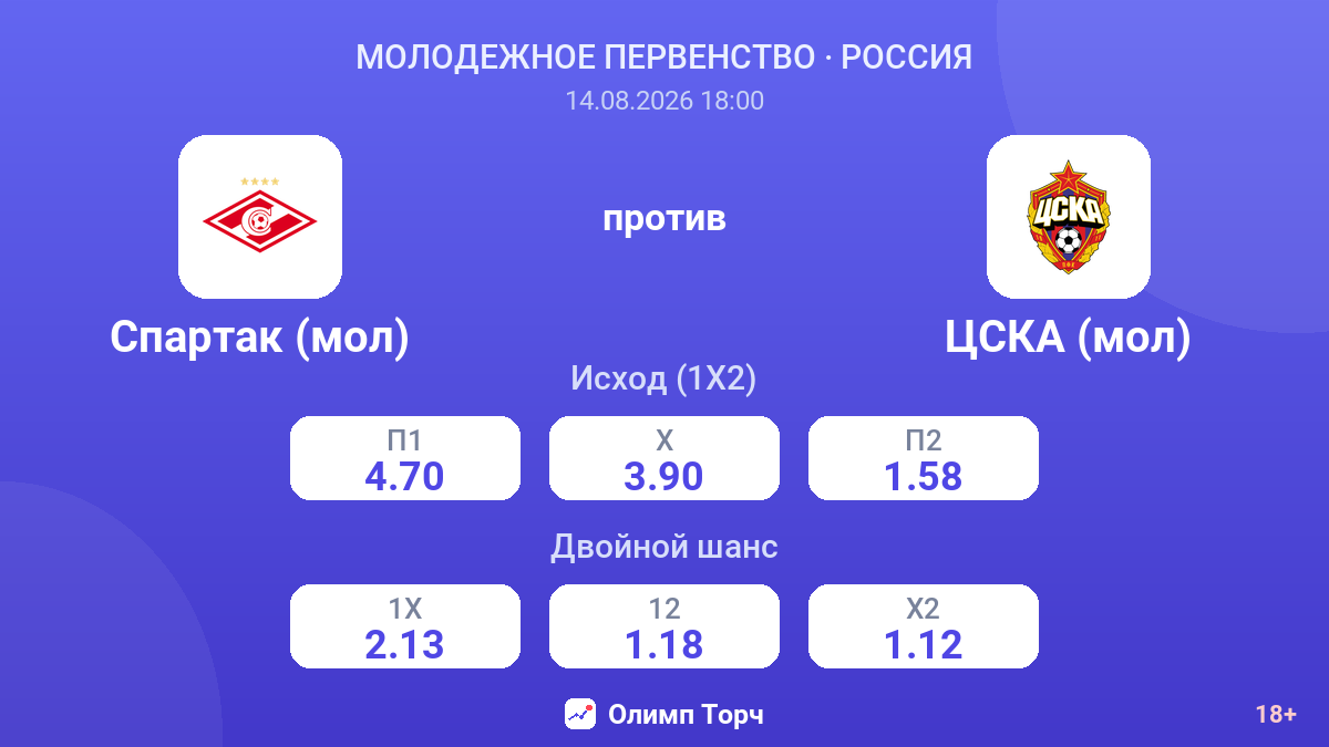 Спартак (мол) — ЦСКА (мол) — коэффициенты