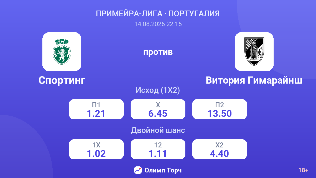 Спортинг — Витория Гимарайнш — коэффициенты
