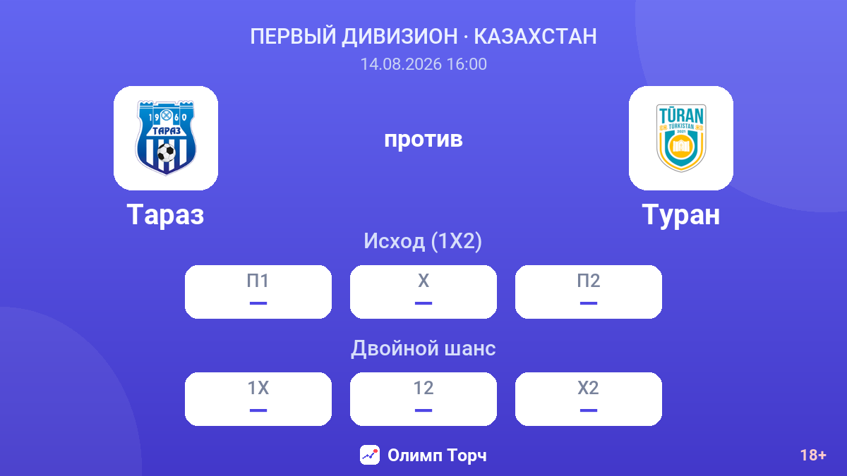 Тараз — Туран — коэффициенты