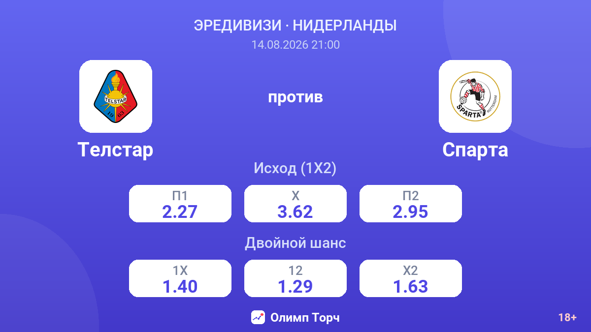 Телстар — Спарта — коэффициенты