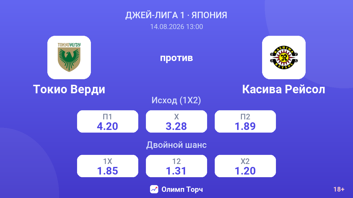 Токио Верди — Касива Рейсол — коэффициенты