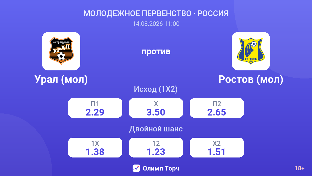Урал (мол) — Ростов (мол) — коэффициенты