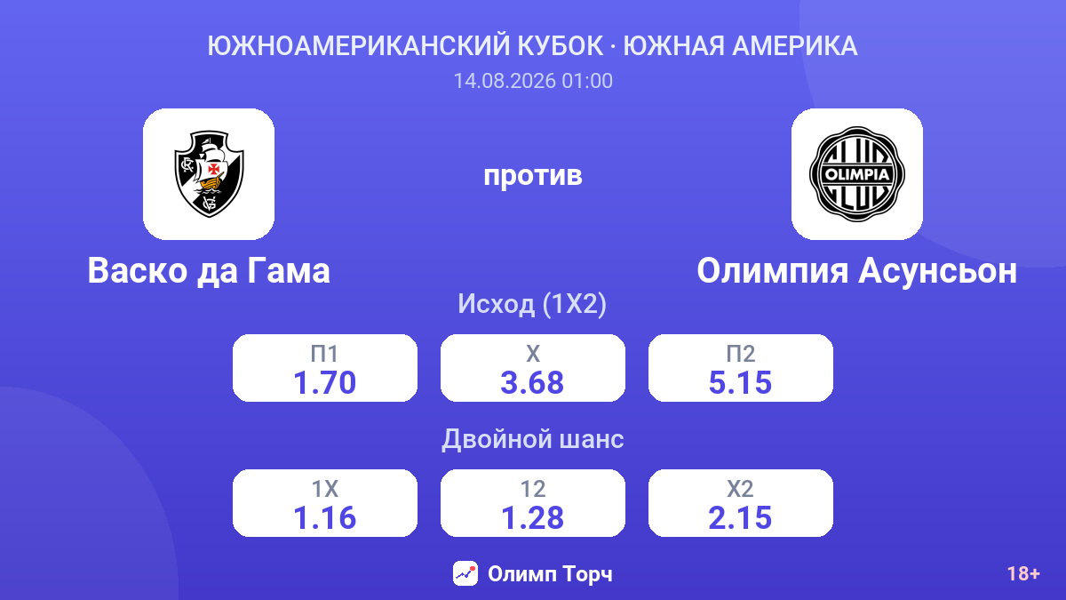 Васко да Гама — Олимпия Асунсьон — коэффициенты
