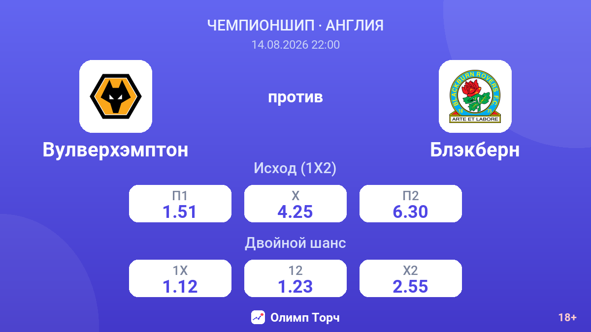 Вулверхэмптон — Блэкберн — коэффициенты