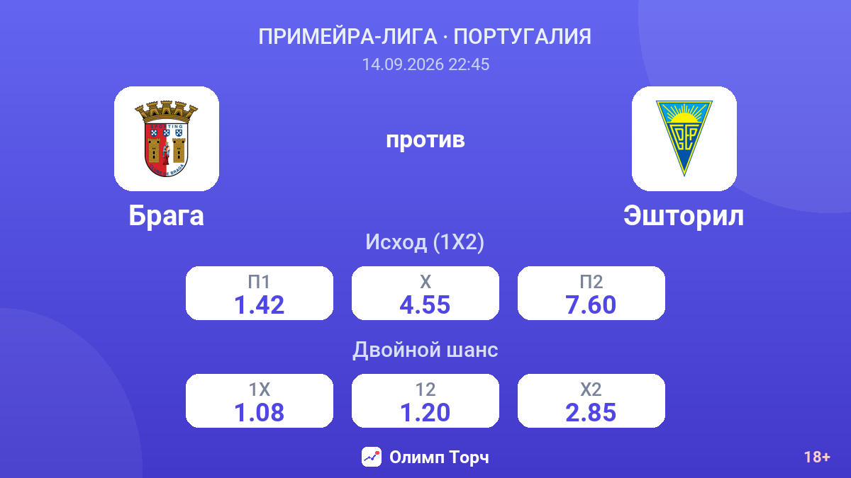 Брага — Эшторил — коэффициенты