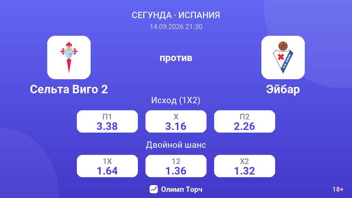 Сельта Виго 2 — Эйбар — коэффициенты