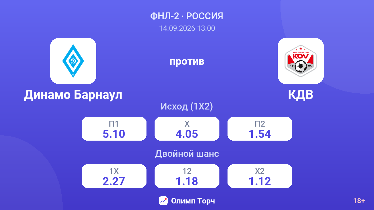 Динамо Барнаул — КДВ — коэффициенты