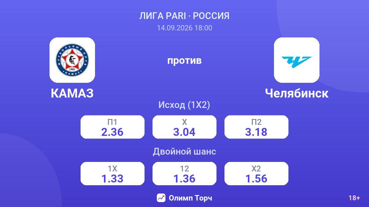 КАМАЗ — Челябинск — коэффициенты