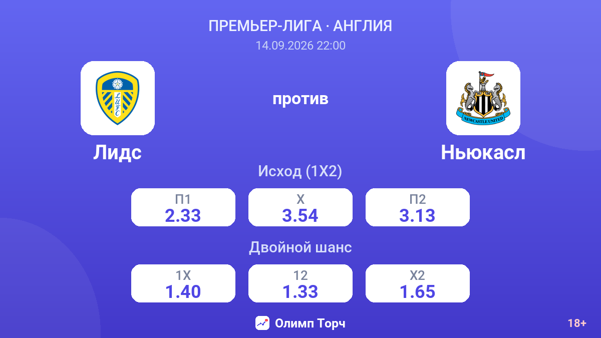 Лидс — Ньюкасл — коэффициенты