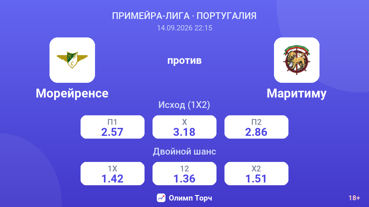 Морейренсе — Маритиму — коэффициенты