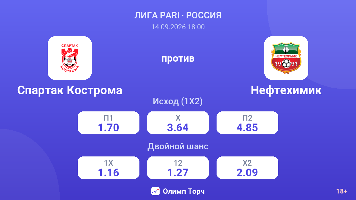 Спартак Кострома — Нефтехимик — коэффициенты