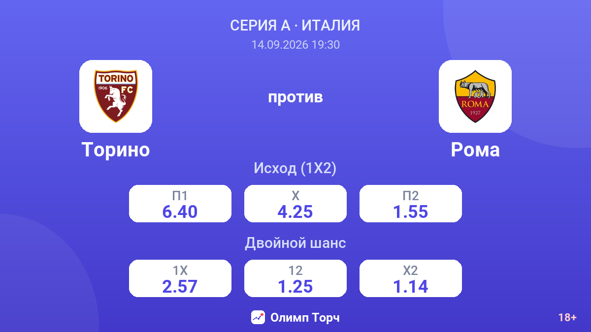Торино — Рома — коэффициенты