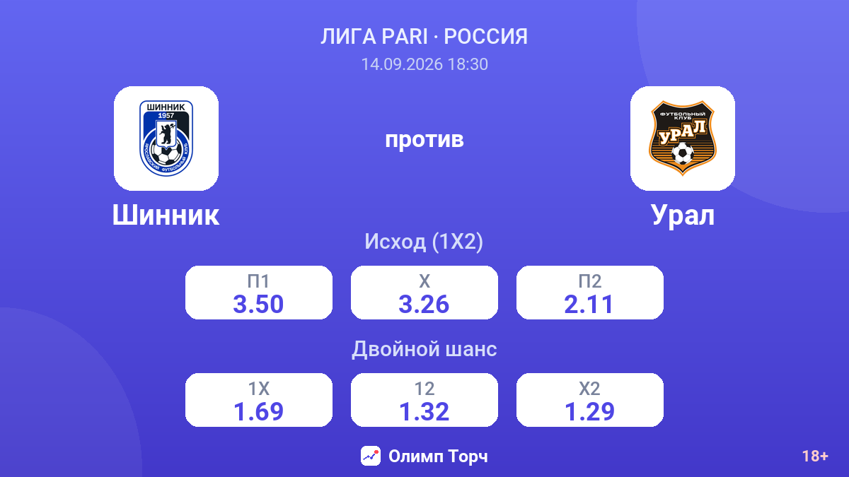 Шинник — Урал — коэффициенты