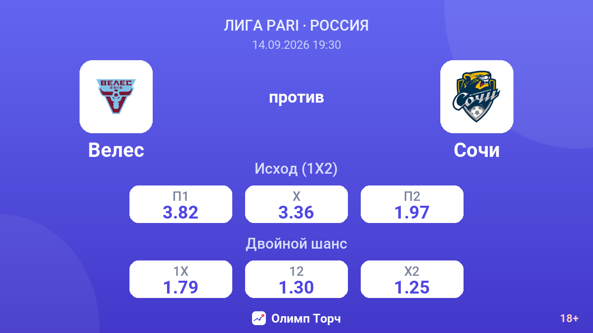 Велес — Сочи — коэффициенты