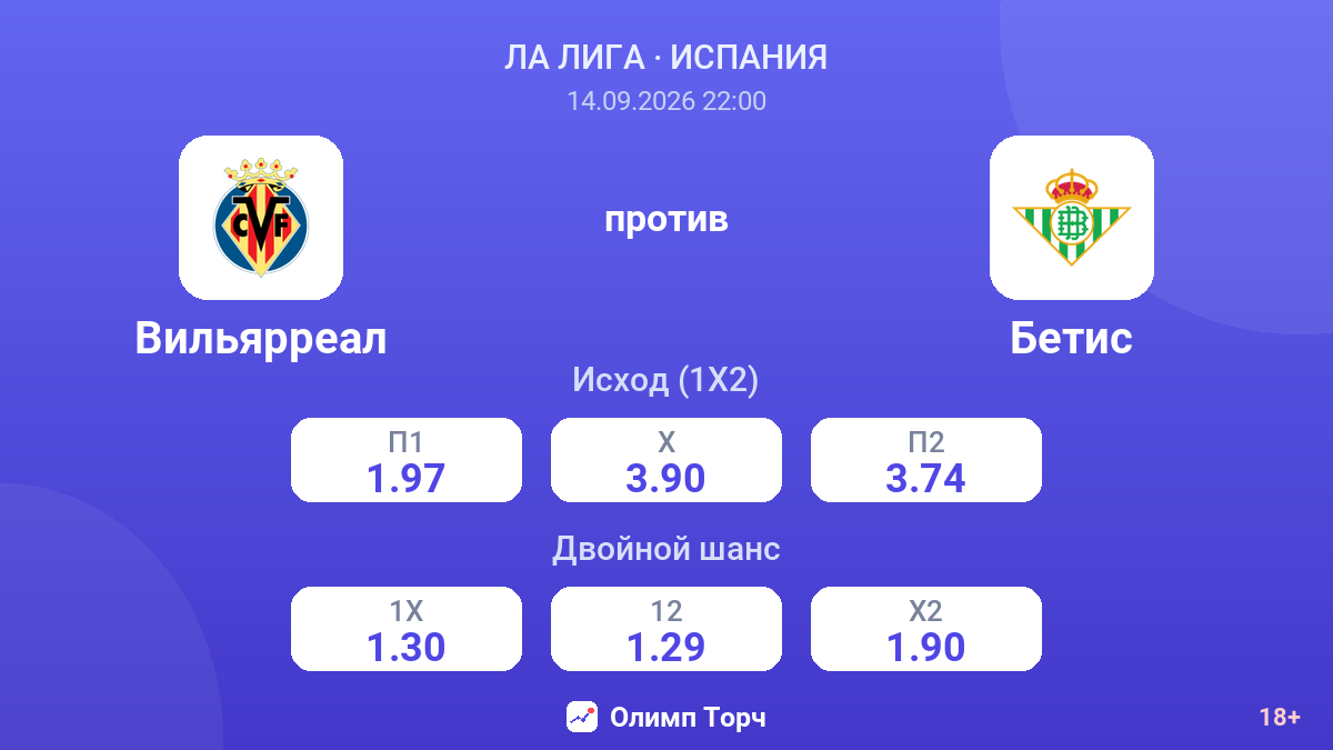 Вильярреал — Бетис — коэффициенты