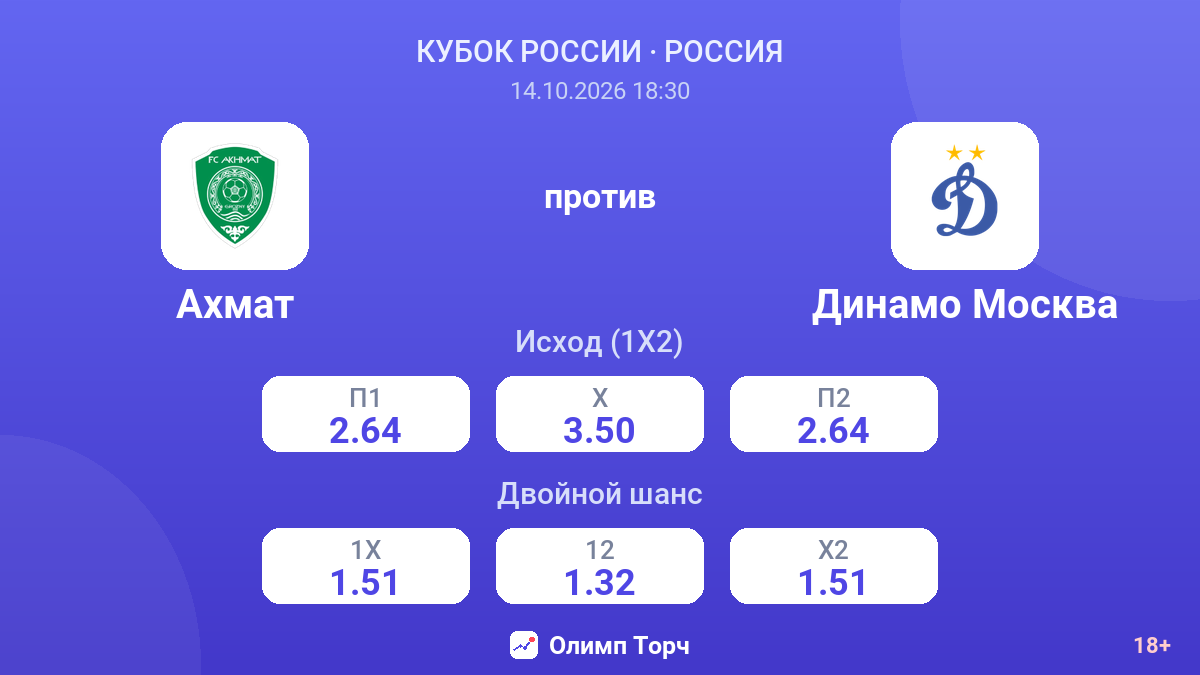 Ахмат — Динамо Москва — коэффициенты