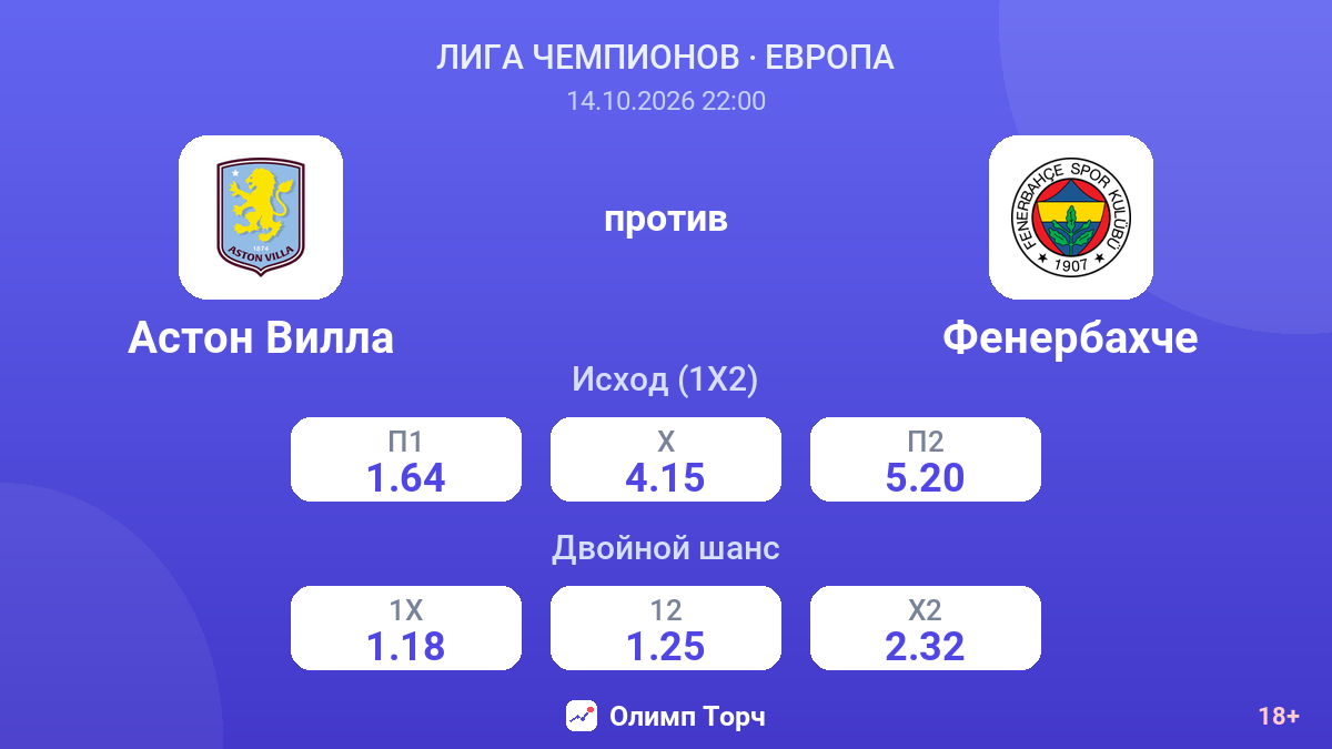 Астон Вилла — Фенербахче — коэффициенты