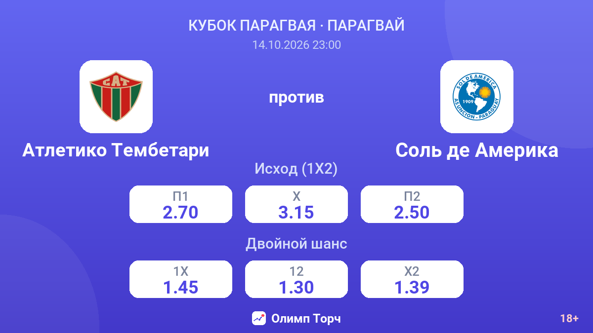 Атлетико Тембетари — Соль де Америка — коэффициенты
