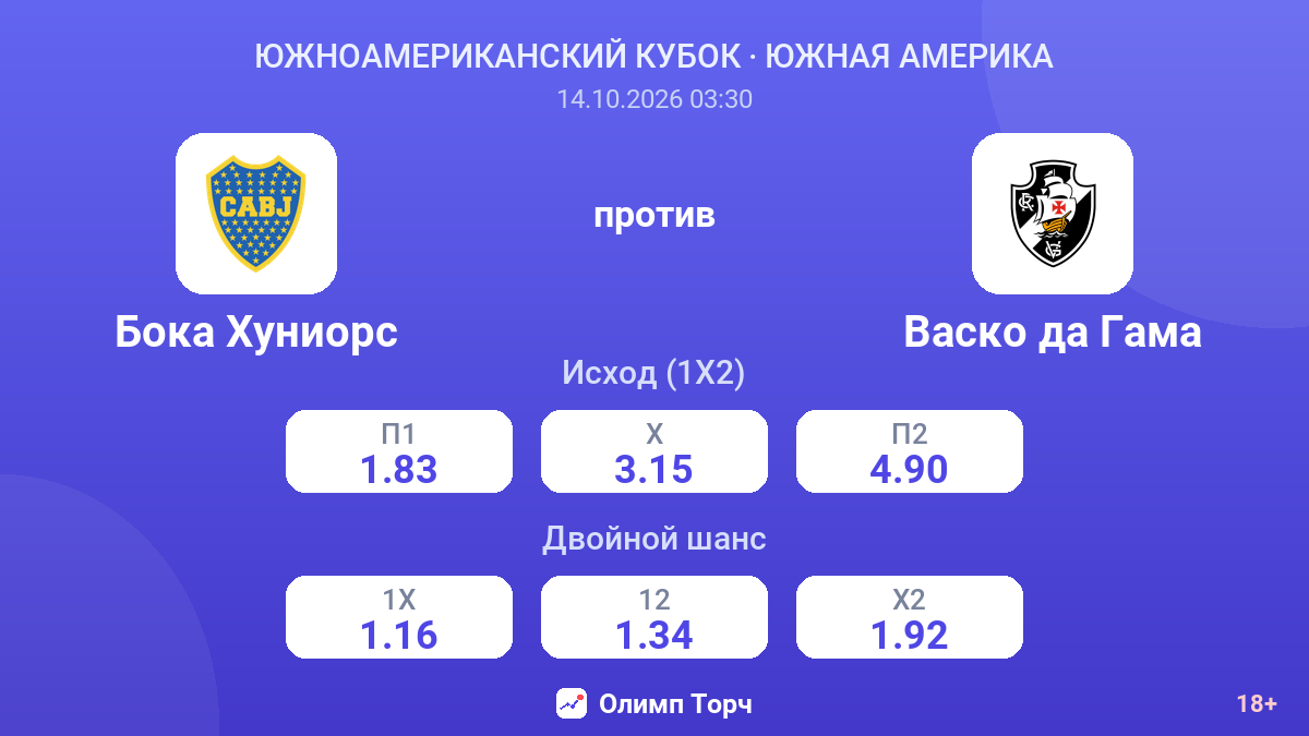 Бока Хуниорс — Васко да Гама — коэффициенты