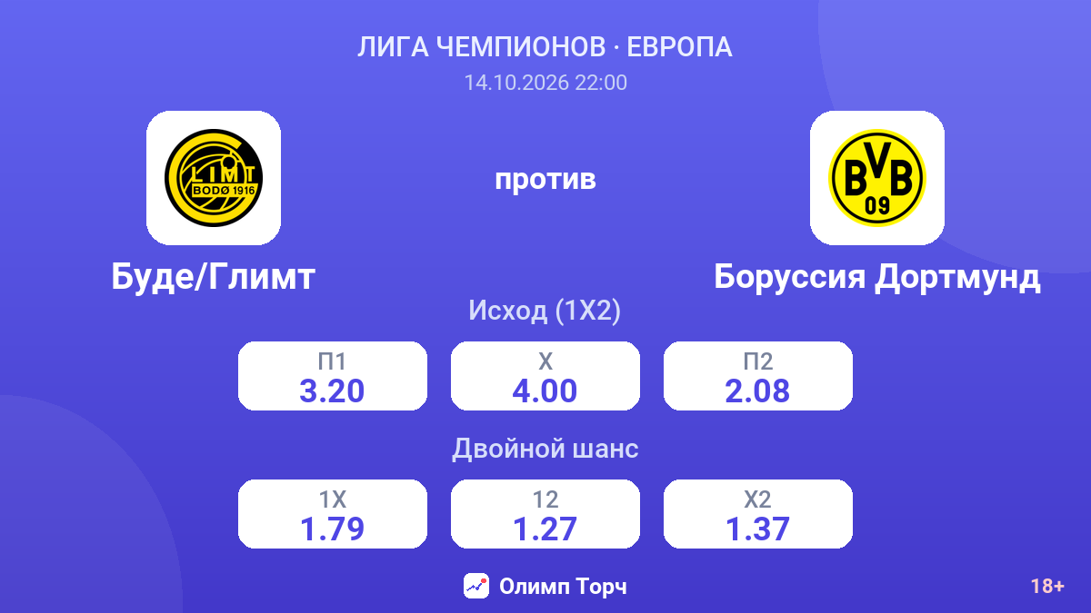 Буде/Глимт — Боруссия Дортмунд — коэффициенты