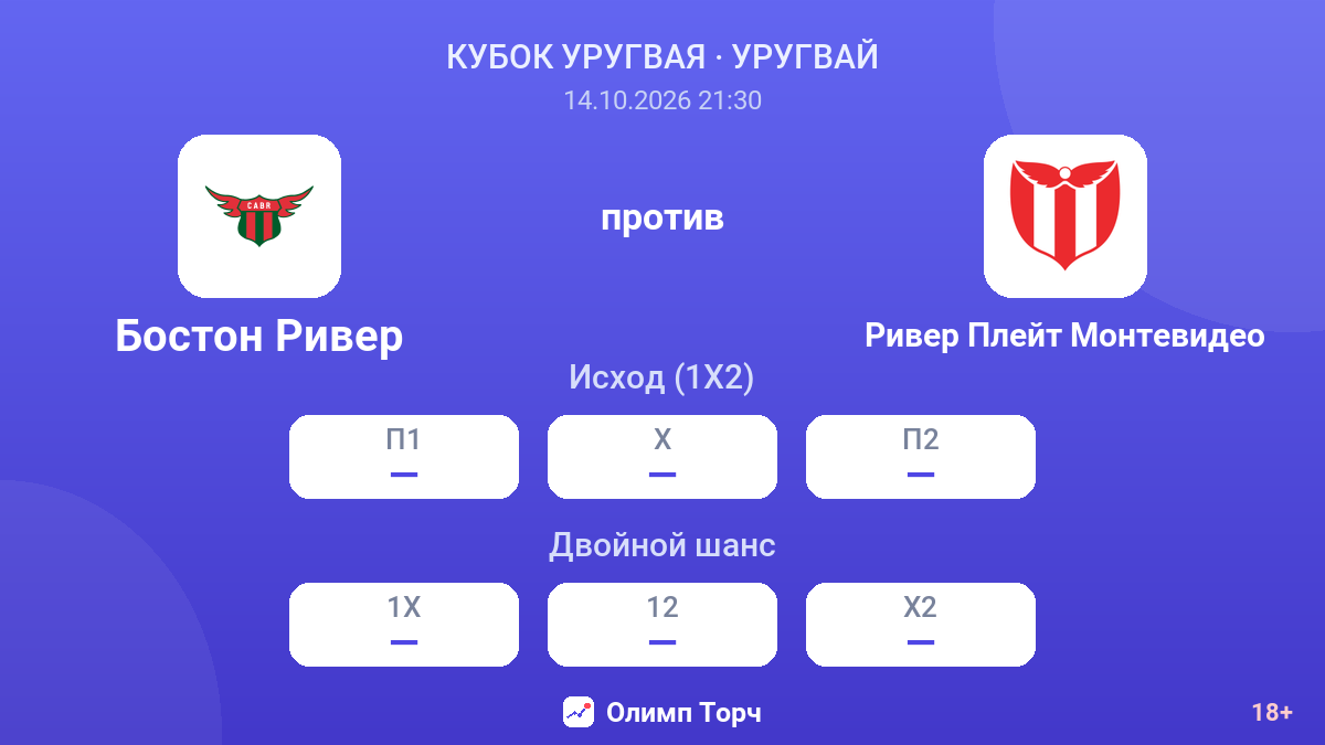 Бостон Ривер — Ривер Плейт Монтевидео — коэффициенты