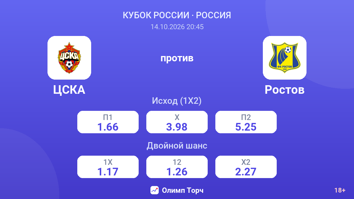 ЦСКА — Ростов — коэффициенты