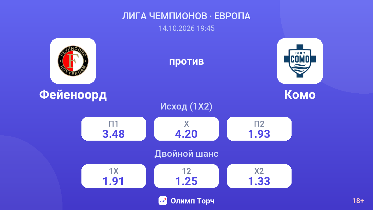 Фейеноорд — Комо — коэффициенты