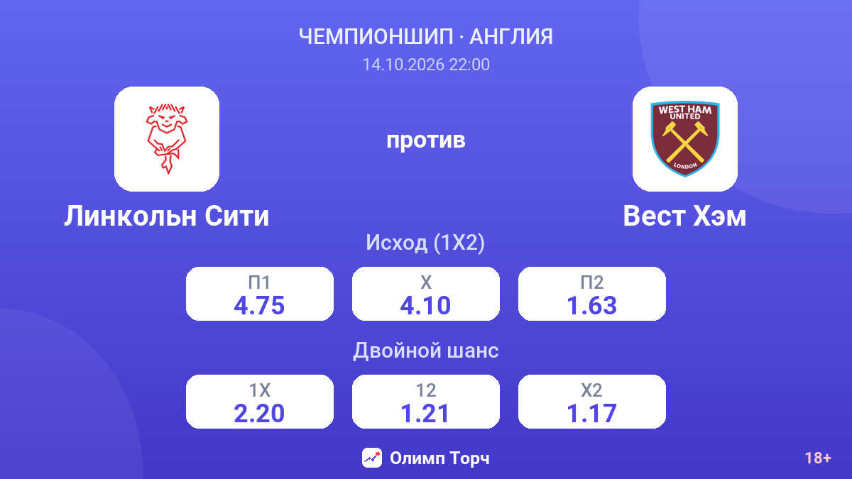 Линкольн Сити — Вест Хэм — коэффициенты