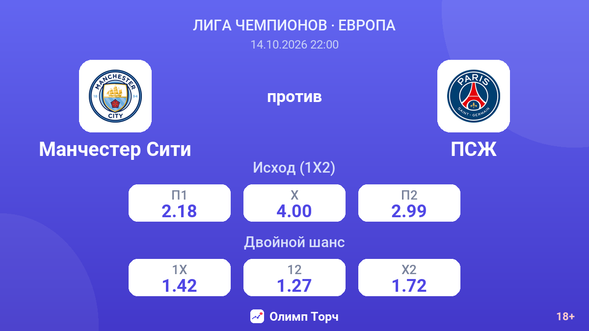 Манчестер Сити — ПСЖ — коэффициенты