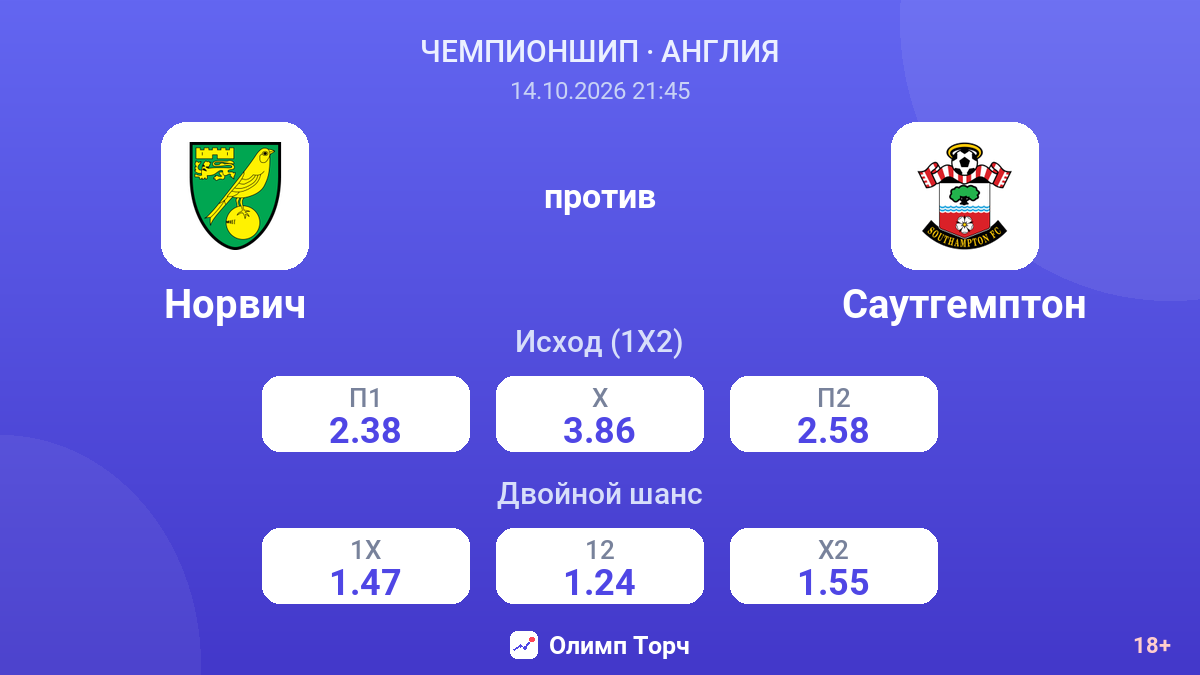 Норвич — Саутгемптон — коэффициенты