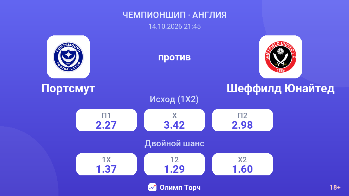 Портсмут — Шеффилд Юнайтед — коэффициенты
