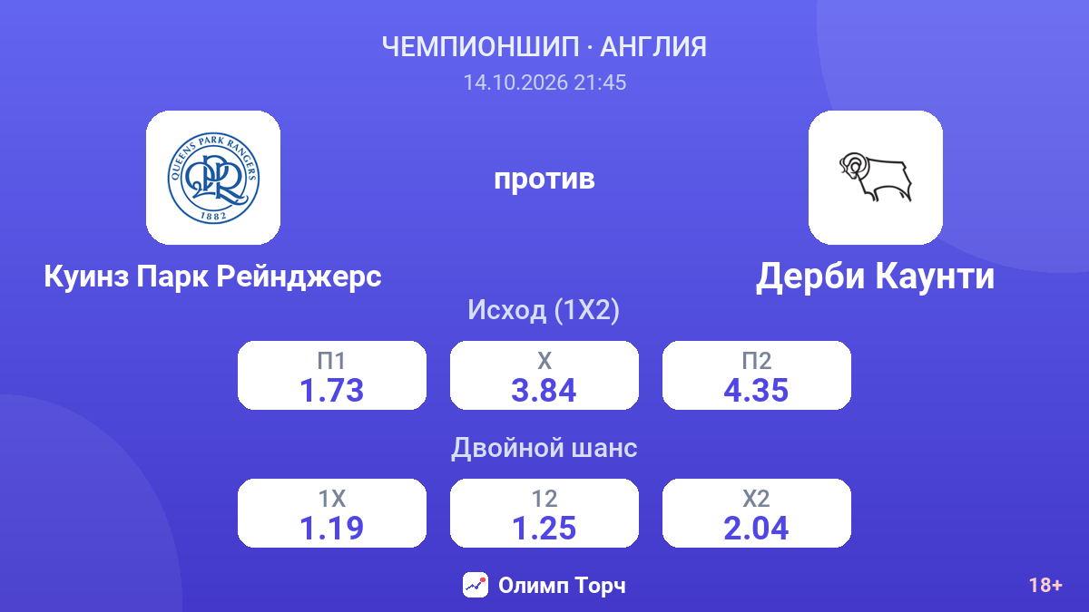 Куинз Парк Рейнджерс — Дерби Каунти — коэффициенты