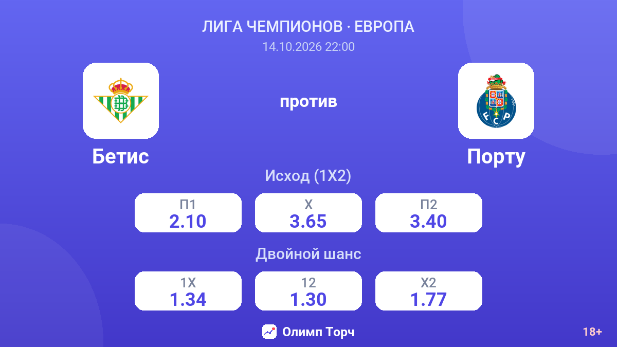 Бетис — Порту — коэффициенты