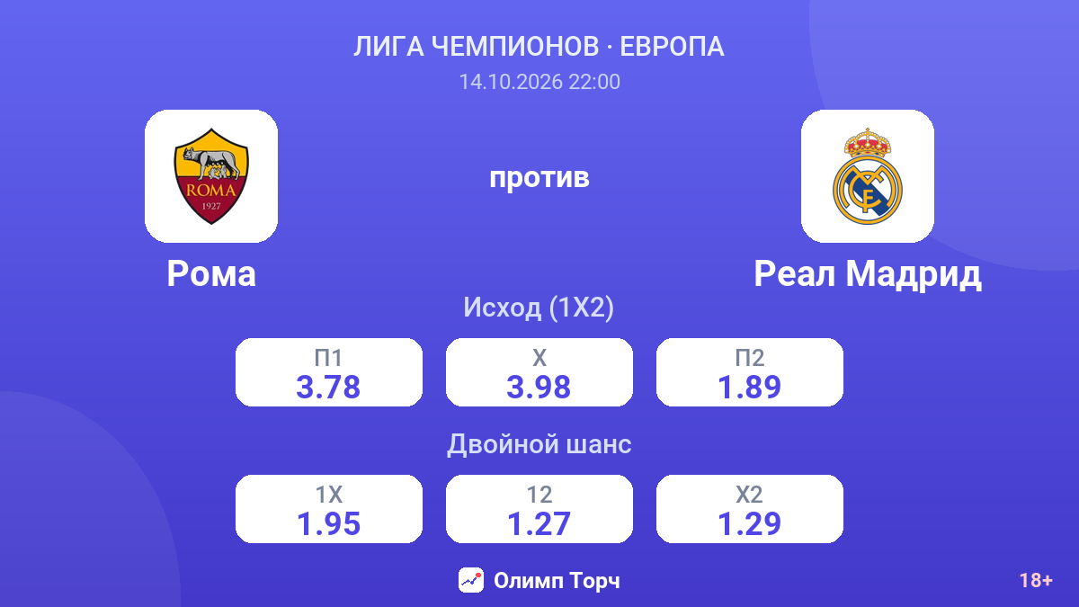 Рома — Реал Мадрид — коэффициенты