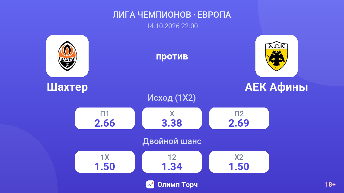 Шахтер — АЕК Афины — коэффициенты