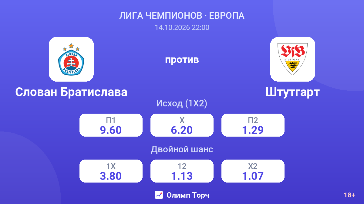 Слован Братислава — Штутгарт — коэффициенты