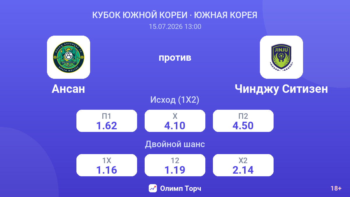 Ансан против Чинджу Ситизен — коэффициенты