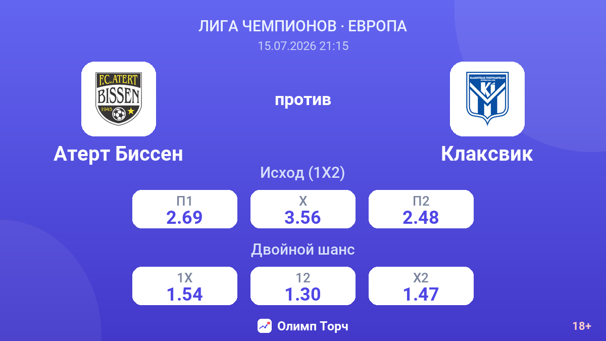 Атерт Биссен против Клаксвик — коэффициенты