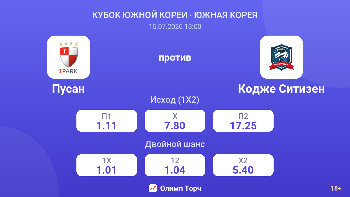 Пусан против Кодже Ситизен — коэффициенты