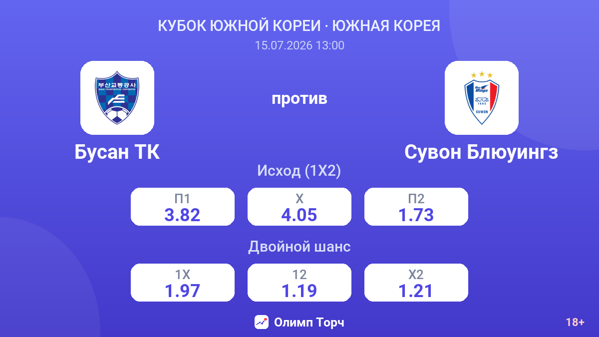 Бусан ТК против Сувон Блюуингз — коэффициенты