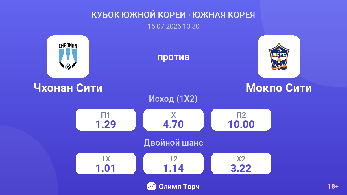Чхонан Сити против Мокпо Сити — коэффициенты