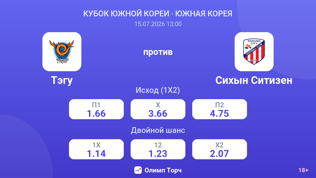Тэгу против Сихын Ситизен — коэффициенты