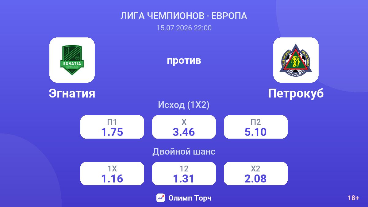 Эгнатия против Петрокуб — коэффициенты