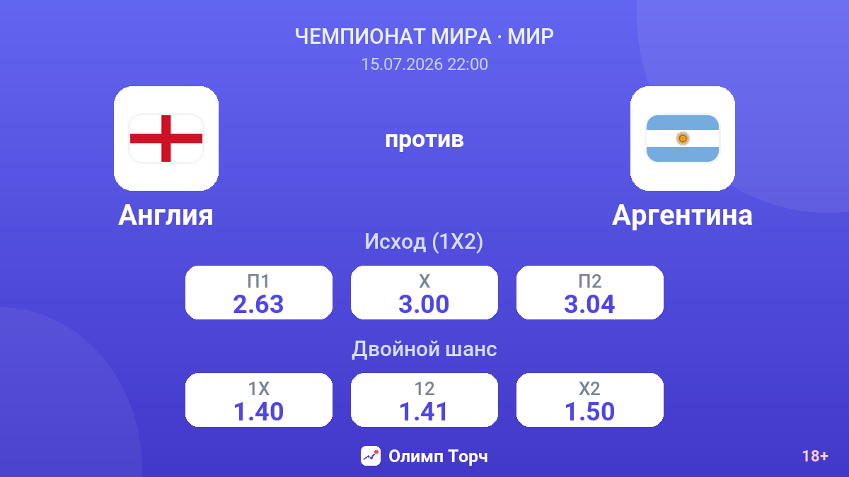 Англия против Аргентина — коэффициенты
