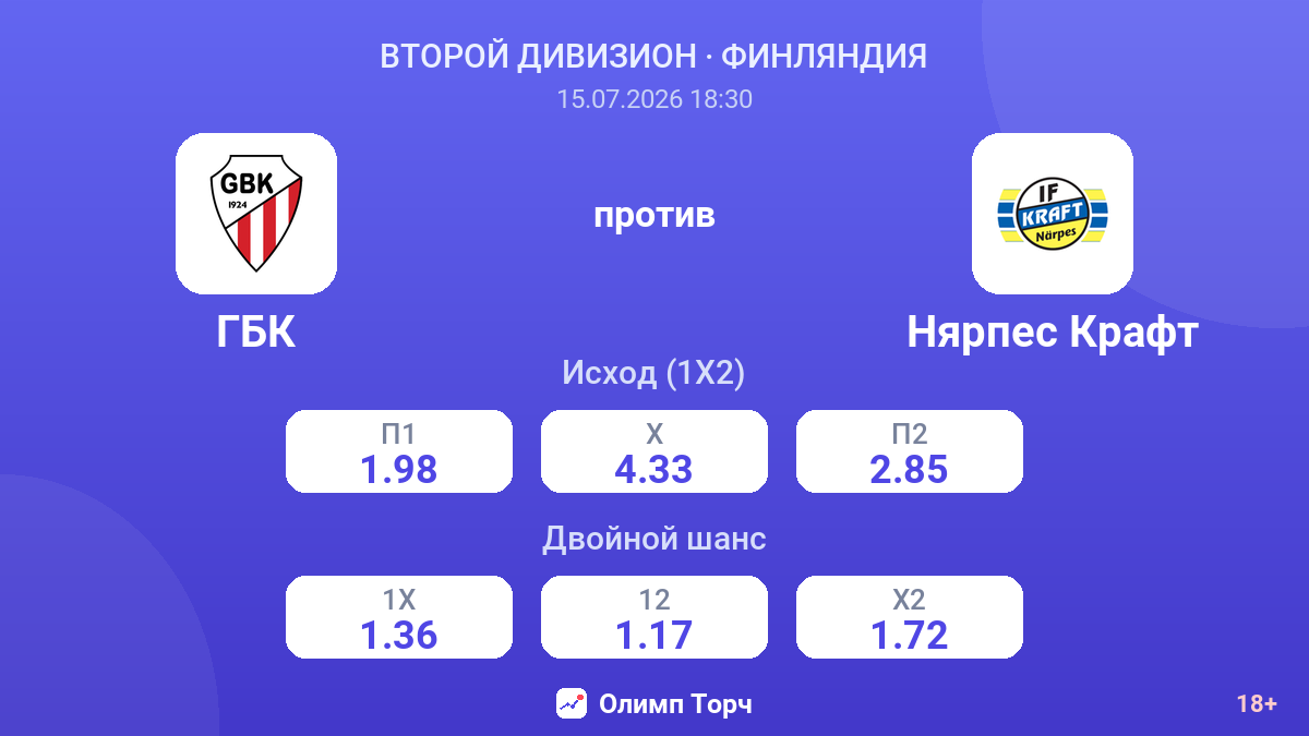 ГБК против Нярпес Крафт — коэффициенты