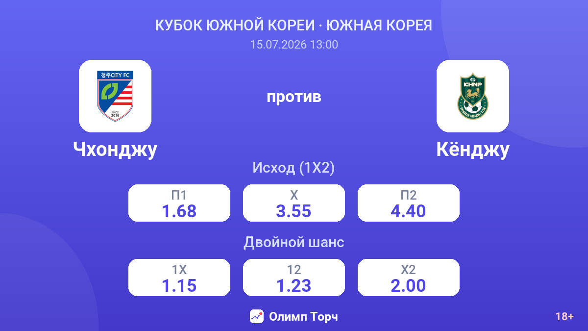 Чхонджу против Кёнджу — коэффициенты