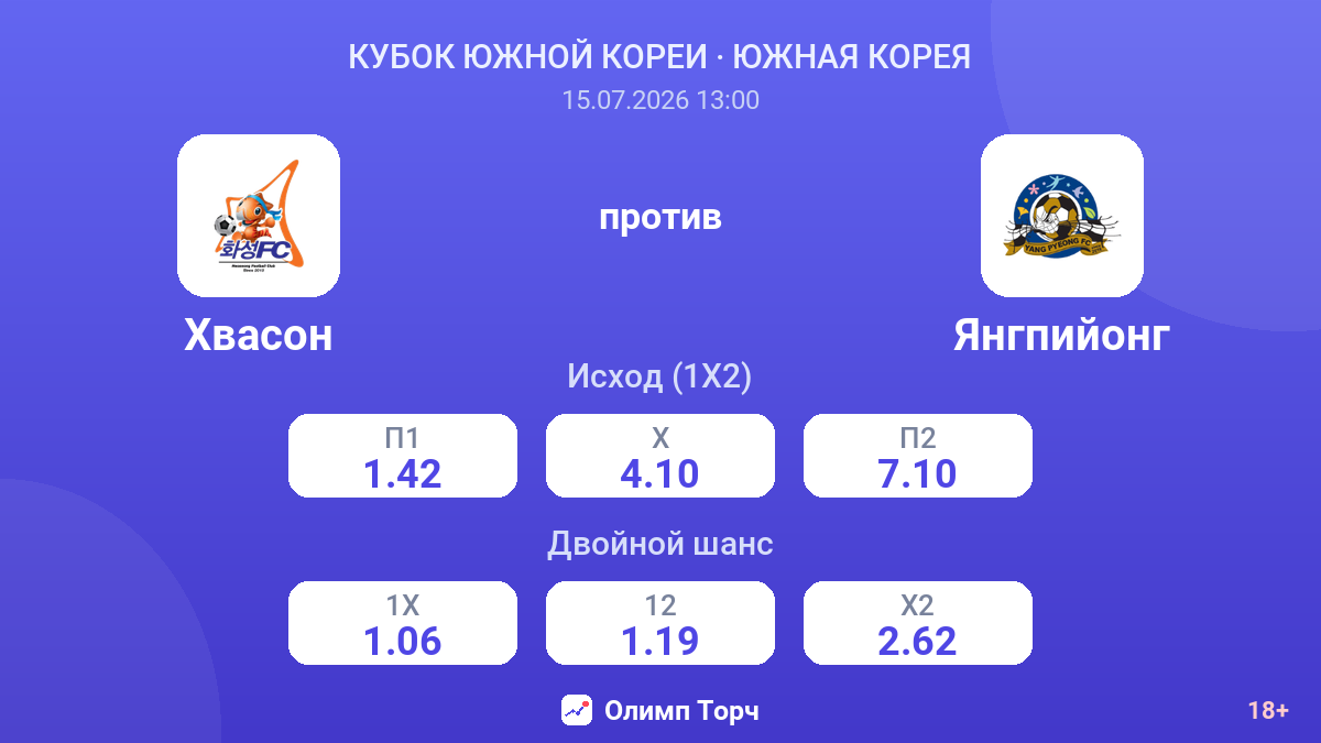 Хвасон против Янгпийонг — коэффициенты